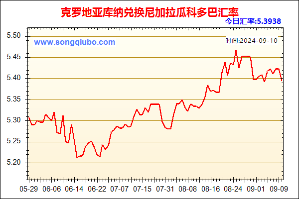 克罗地亚库纳兑人民币汇率走势图