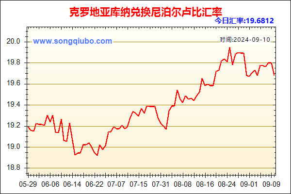 克罗地亚库纳兑人民币汇率走势图