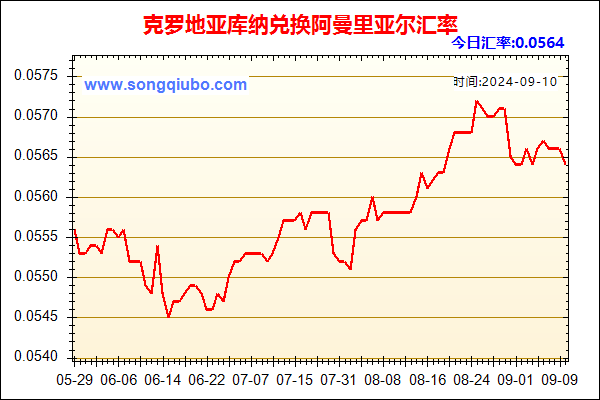 克罗地亚库纳兑人民币汇率走势图