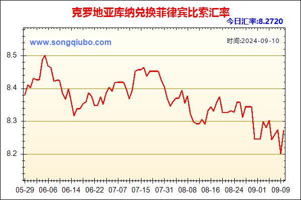 克罗地亚库纳兑人民币汇率走势图