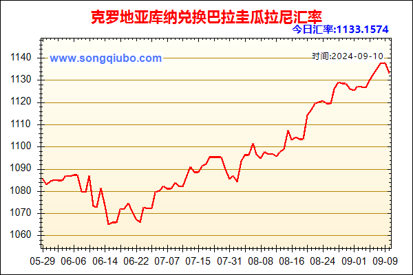 克罗地亚库纳兑人民币汇率走势图