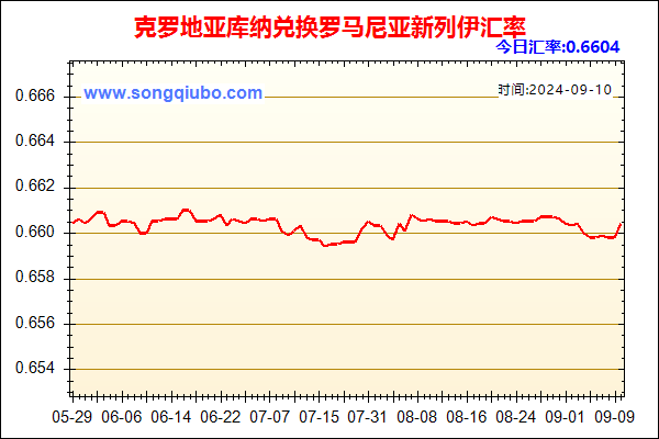 克罗地亚库纳兑人民币汇率走势图