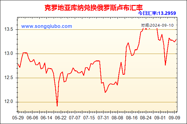 克罗地亚库纳兑人民币汇率走势图