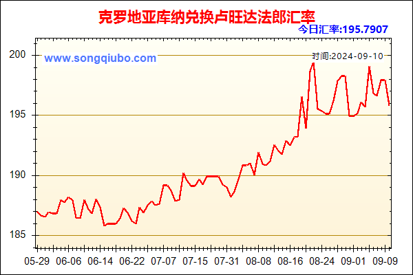 克罗地亚库纳兑人民币汇率走势图