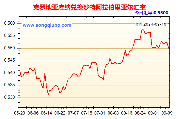 克罗地亚库纳兑人民币汇率走势图