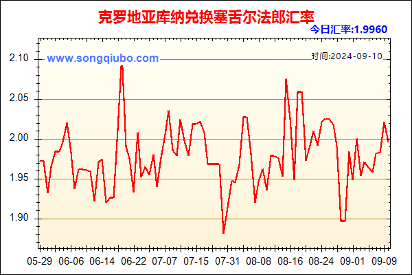 克罗地亚库纳兑人民币汇率走势图