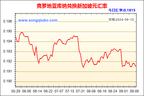 克罗地亚库纳兑人民币汇率走势图