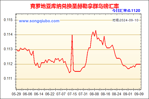 克罗地亚库纳兑人民币汇率走势图