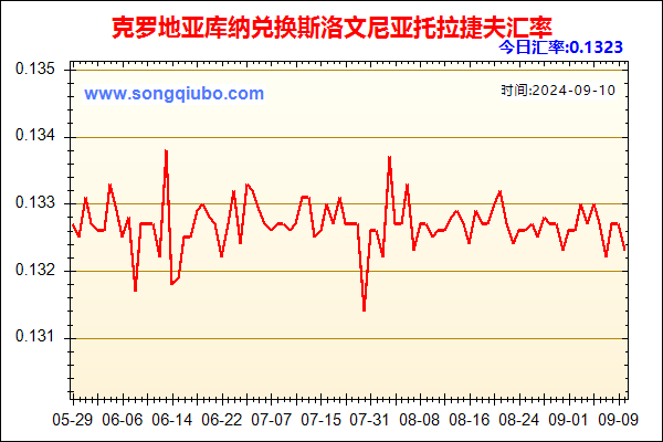 克罗地亚库纳兑人民币汇率走势图