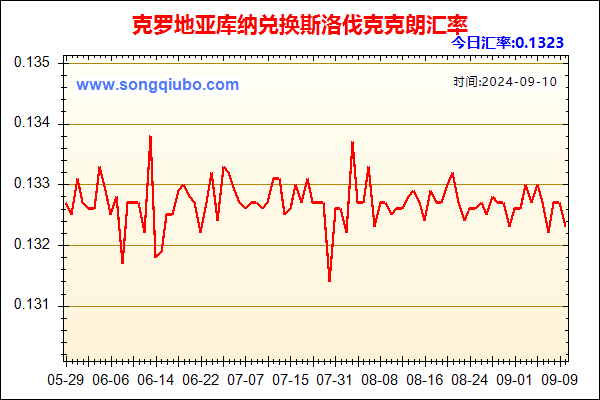 克罗地亚库纳兑人民币汇率走势图