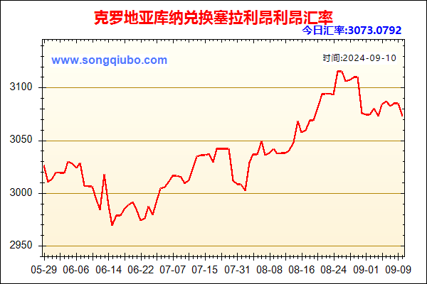 克罗地亚库纳兑人民币汇率走势图