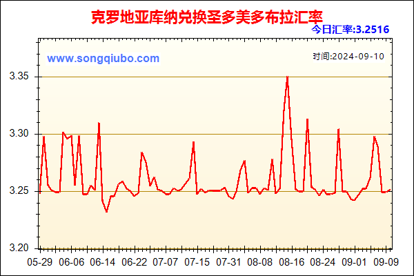 克罗地亚库纳兑人民币汇率走势图