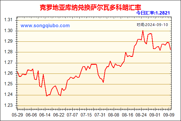 克罗地亚库纳兑人民币汇率走势图