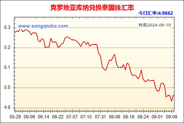 克罗地亚库纳兑人民币汇率走势图