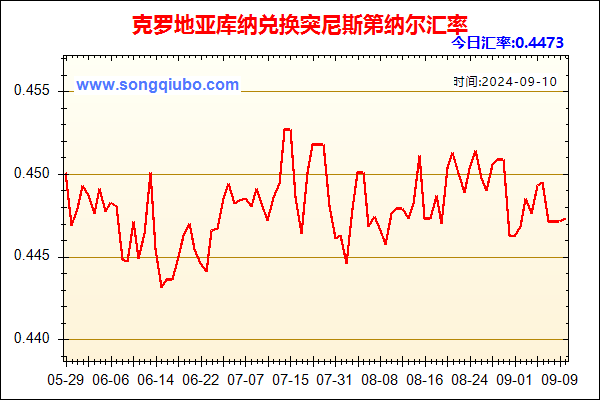 克罗地亚库纳兑人民币汇率走势图