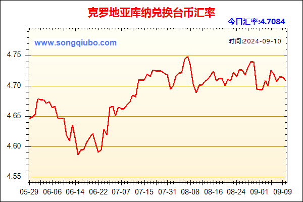 克罗地亚库纳兑人民币汇率走势图