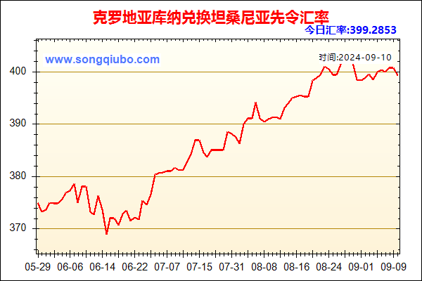 克罗地亚库纳兑人民币汇率走势图