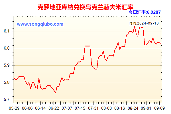 克罗地亚库纳兑人民币汇率走势图