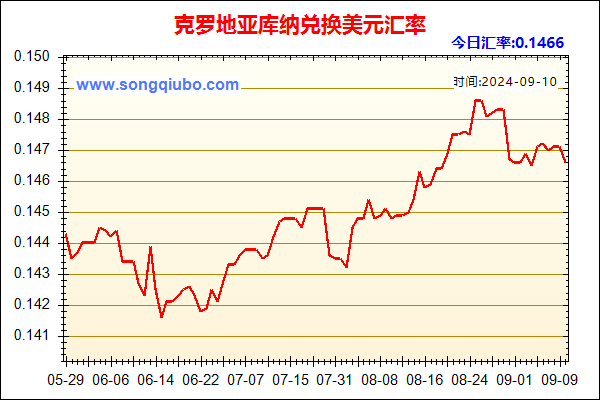 克罗地亚库纳兑人民币汇率走势图