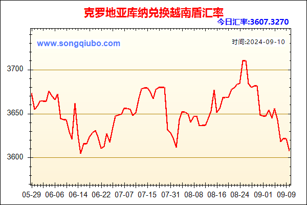 克罗地亚库纳兑人民币汇率走势图