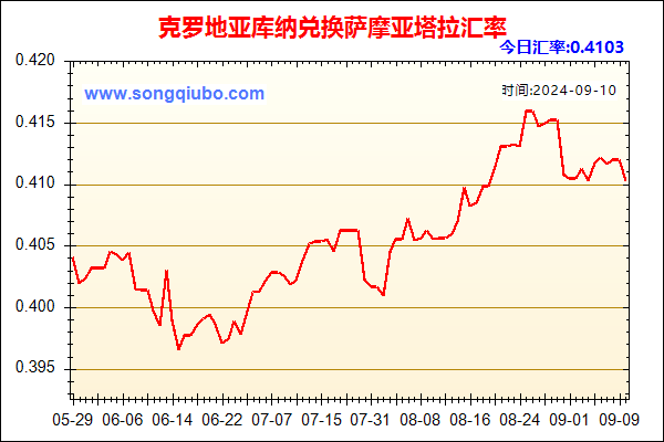 克罗地亚库纳兑人民币汇率走势图