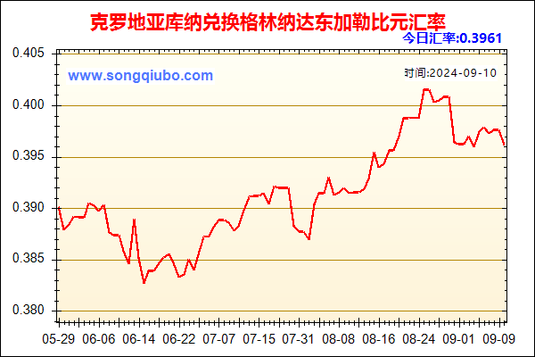 克罗地亚库纳兑人民币汇率走势图