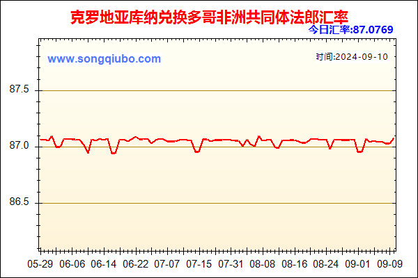 克罗地亚库纳兑人民币汇率走势图