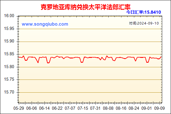 克罗地亚库纳兑人民币汇率走势图