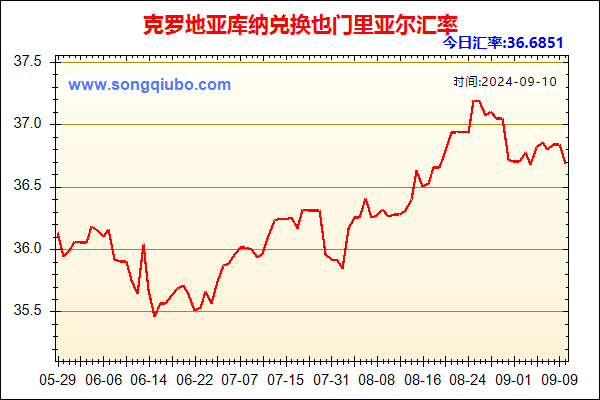 克罗地亚库纳兑人民币汇率走势图