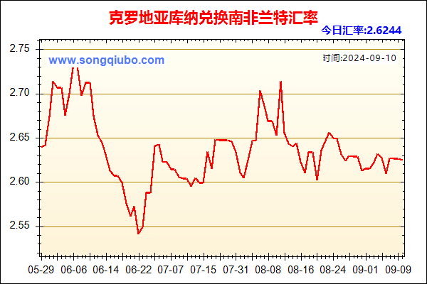 克罗地亚库纳兑人民币汇率走势图