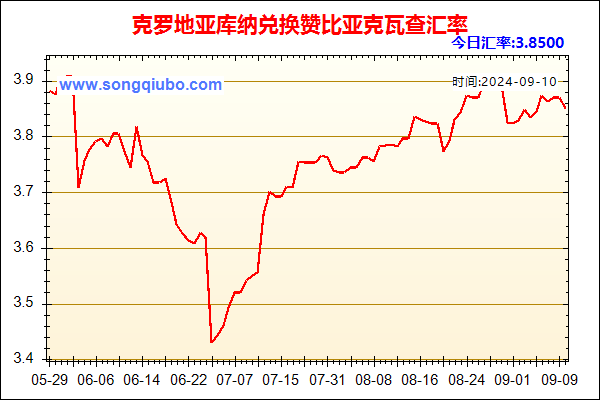 克罗地亚库纳兑人民币汇率走势图