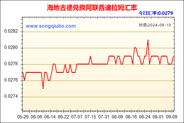 海地古德兑人民币汇率走势图