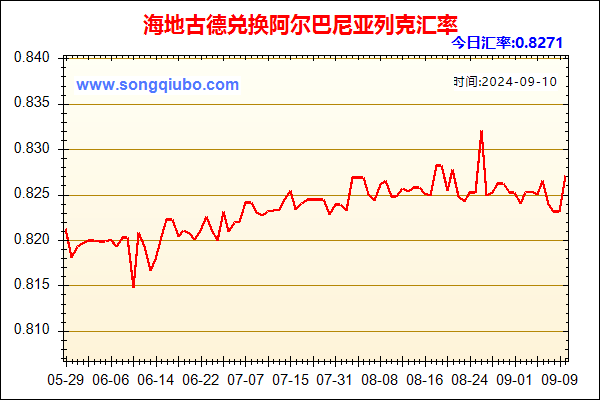 海地古德兑人民币汇率走势图