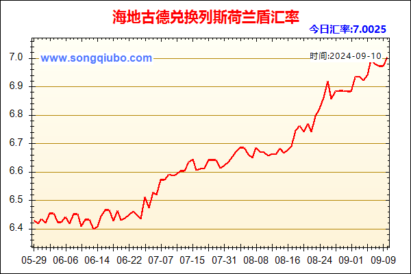 海地古德兑人民币汇率走势图