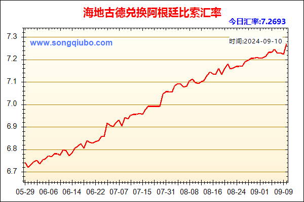 海地古德兑人民币汇率走势图