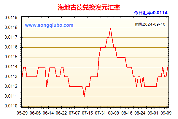 海地古德兑人民币汇率走势图