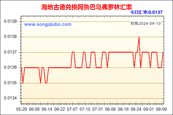 海地古德兑人民币汇率走势图