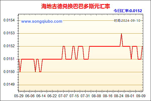 海地古德兑人民币汇率走势图