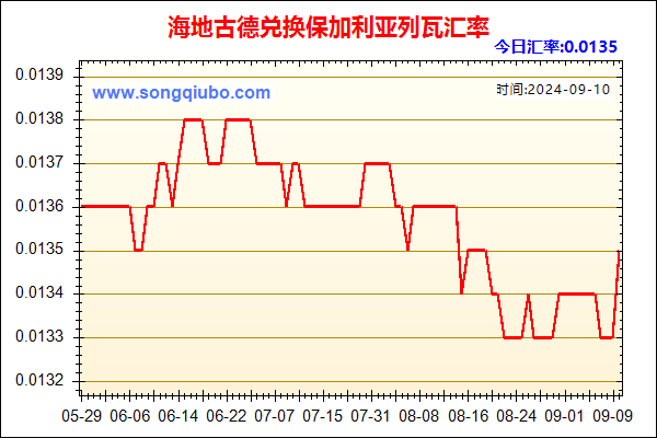 海地古德兑人民币汇率走势图