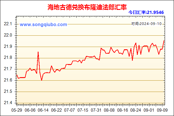 海地古德兑人民币汇率走势图