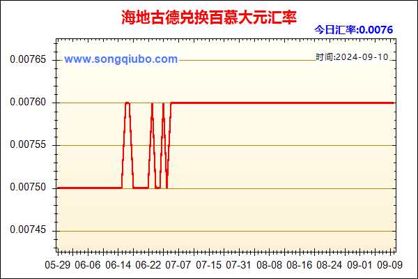 海地古德兑人民币汇率走势图