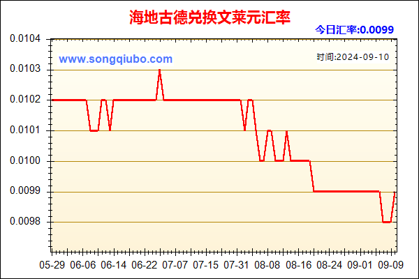 海地古德兑人民币汇率走势图