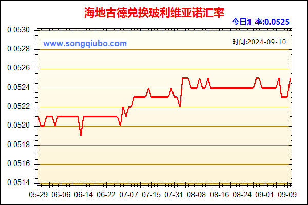 海地古德兑人民币汇率走势图