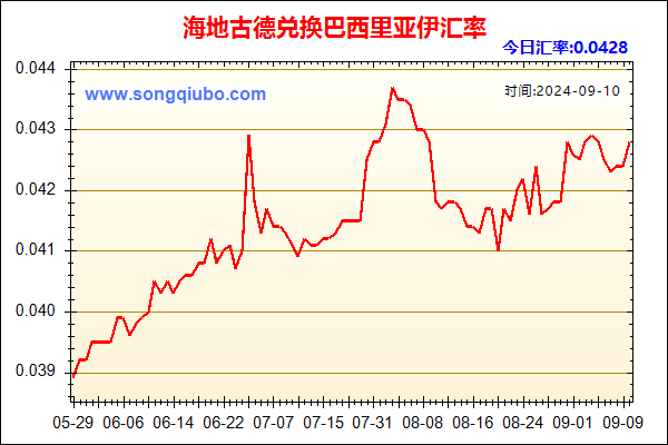 海地古德兑人民币汇率走势图