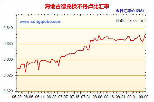 海地古德兑人民币汇率走势图