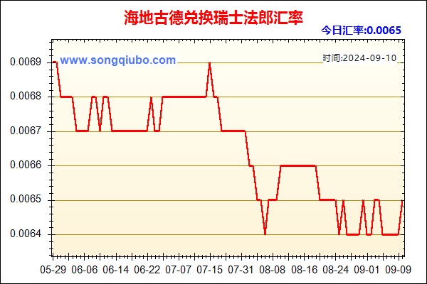 海地古德兑人民币汇率走势图