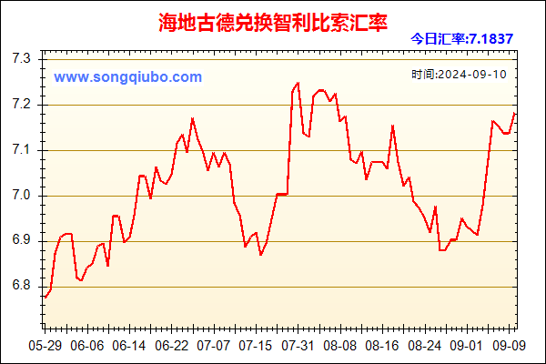 海地古德兑人民币汇率走势图