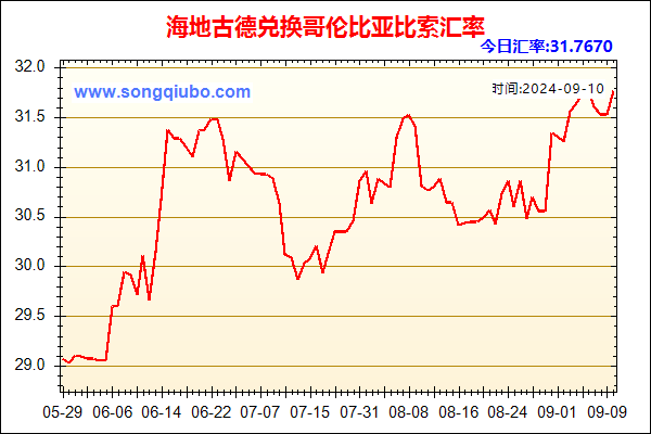 海地古德兑人民币汇率走势图