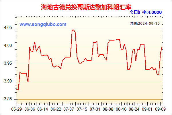 海地古德兑人民币汇率走势图