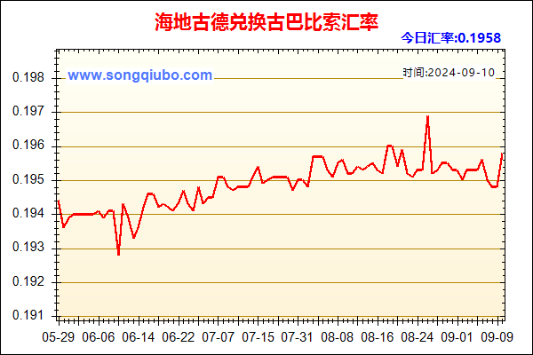 海地古德兑人民币汇率走势图